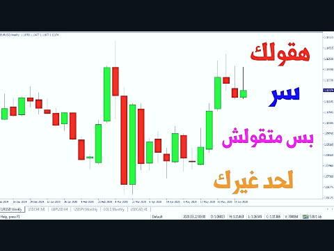 تجارت فارکس در ایران